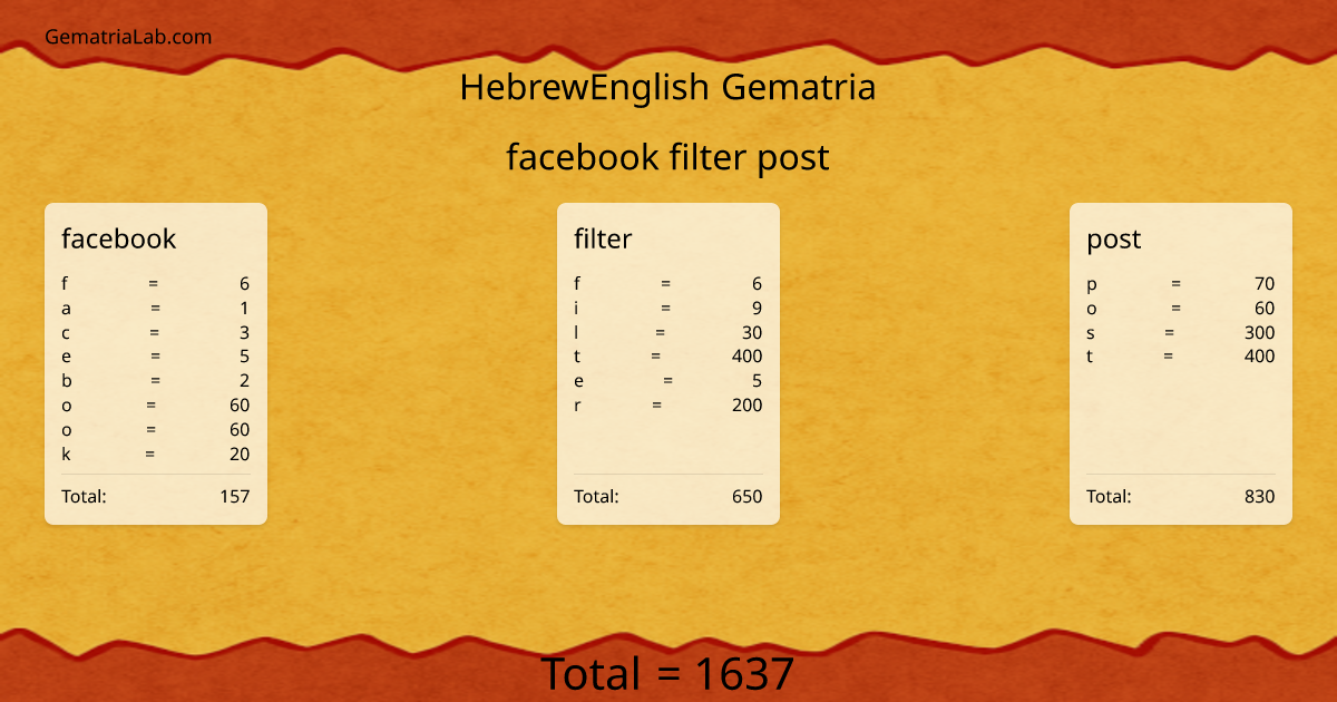 facebook filter post in hebrewEnglish Gematria